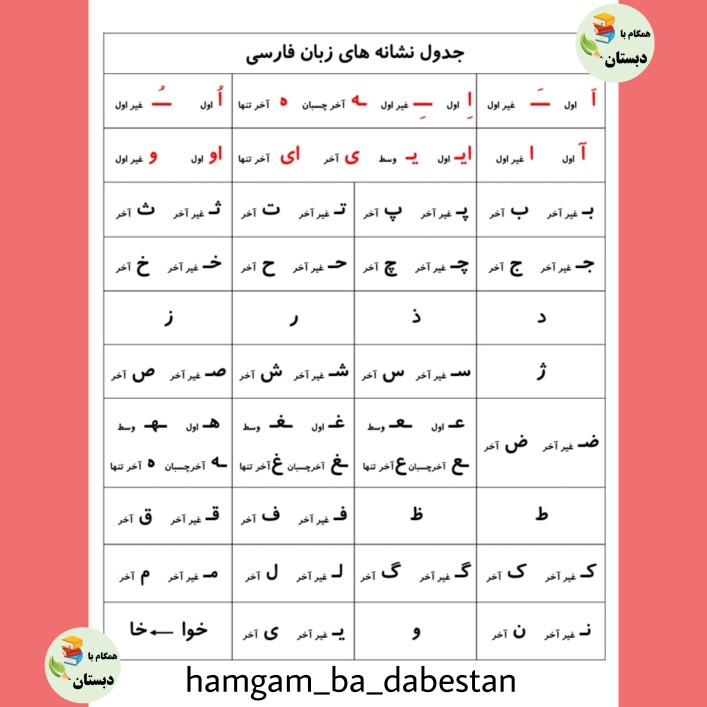 جدول نشانه های فارسی